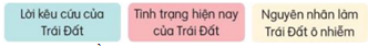 Giáo án Tiếng Việt lớp 3 Bài 27: Thư của ông trái đất gữi các bạn nhỏ | Kết nối tri thức