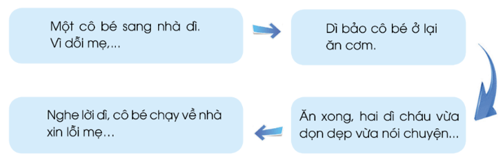 Giáo án Tiếng Việt lớp 3 Con đã lớn thật rồi lớp 3 | Giáo án Tiếng Việt lớp 3 Cánh diều