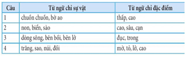 Giáo án Tiếng Việt lớp 3 Ôn tập và đánh giá cuối học kì 1 | Kết nối tri thức