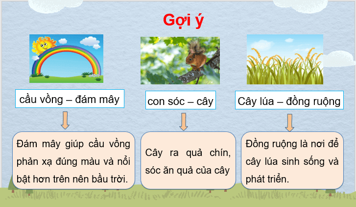 Giáo án điện tử Đôi bạn lớp 3 | PPT Tiếng Việt lớp 3 Chân trời sáng tạo