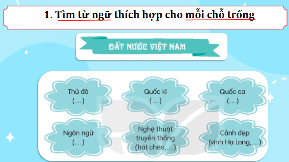 Giáo án điện tử Luyện tập trang 93, 94 Tập 2 lớp 3 | PPT Tiếng Việt lớp 3 Kết nối tri thức