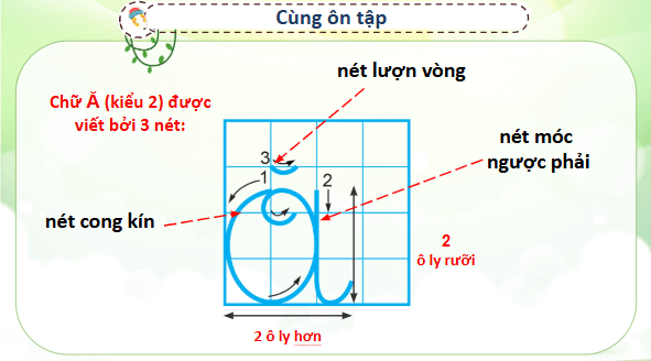 Giáo án điện tử Viết trang 115 Tập 2 lớp 3 | PPT Tiếng Việt lớp 3 Kết nối tri thức