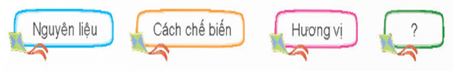 Giáo án Món ngon mùa nước nổi lớp 4 | Giáo án Tiếng Việt lớp 4 Chân trời sáng tạo