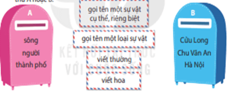 Giáo án (Luyện từ và câu lớp 4) Danh từ chung, danh từ riêng | Giáo án Tiếng Việt lớp 4 Kết nối tri thức