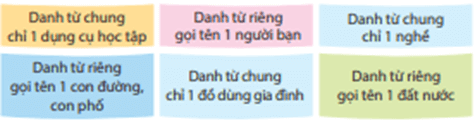 Giáo án (Luyện từ và câu lớp 4) Danh từ chung, danh từ riêng | Giáo án Tiếng Việt lớp 4 Kết nối tri thức