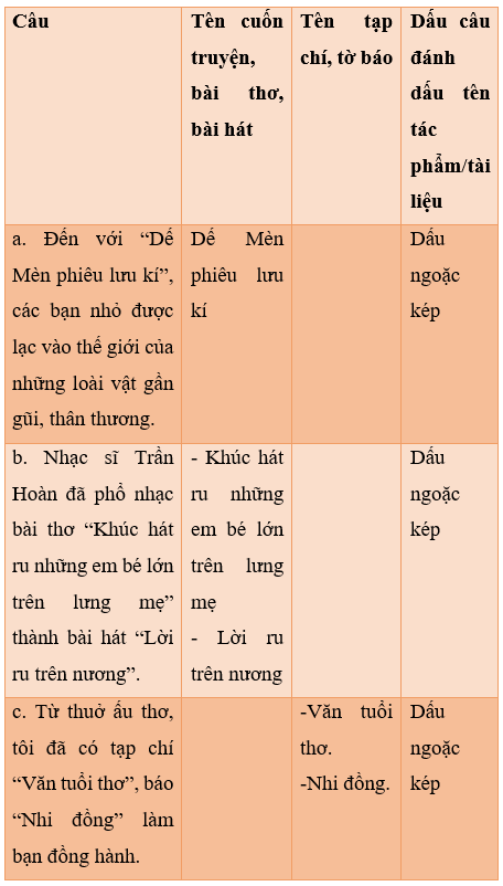 Giáo án (Luyện từ và câu lớp 4) Dấu ngoặc kép | Giáo án Tiếng Việt lớp 4 Kết nối tri thức