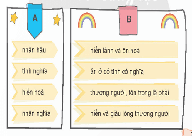 Giáo án (Luyện từ và câu) Mở rộng vốn từ Nhân hậu lớp 4 | Giáo án Tiếng Việt lớp 4 Chân trời sáng tạo