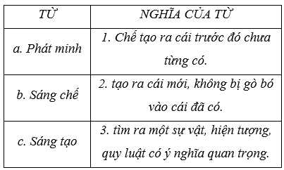 Giáo án (Luyện từ và câu lớp 4) Mở rộng vốn từ: sáng chế, phát minh | Giáo án Tiếng Việt lớp 4 Cánh diều