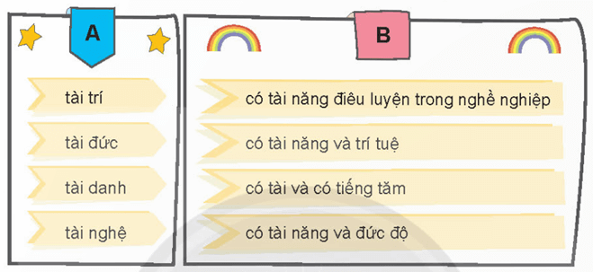 Giáo án (Luyện từ và câu) Mở rộng vốn từ Tài trí lớp 4 | Giáo án Tiếng Việt lớp 4 Chân trời sáng tạo