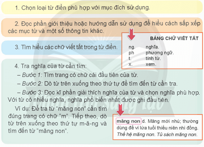 Giáo án (Luyện từ và câu) Sử dụng từ điển lớp 4 | Giáo án Tiếng Việt lớp 4 Chân trời sáng tạo