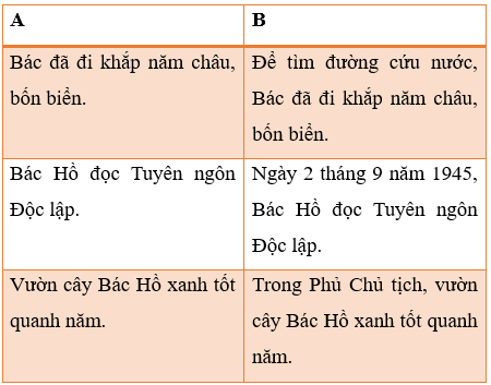 Giáo án (Luyện từ và câu lớp 4) Trạng ngữ | Giáo án Tiếng Việt lớp 4 Kết nối tri thức