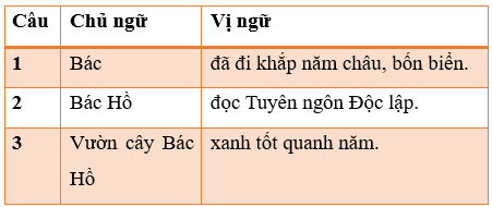 Giáo án (Luyện từ và câu lớp 4) Trạng ngữ | Giáo án Tiếng Việt lớp 4 Kết nối tri thức