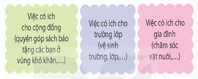 Giáo án Việc làm có ích lớp 4 | Giáo án Tiếng Việt lớp 4 Kết nối tri thức