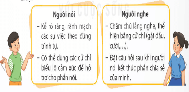 Giáo án Việc làm có ích lớp 4 | Giáo án Tiếng Việt lớp 4 Kết nối tri thức