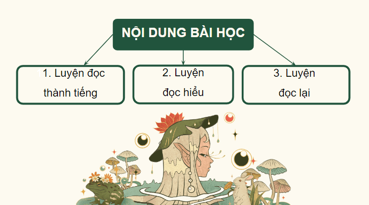 Giáo án điện tử Chuyện cổ tích về loài người lớp 4 | PPT Tiếng Việt lớp 4 Chân trời sáng tạo