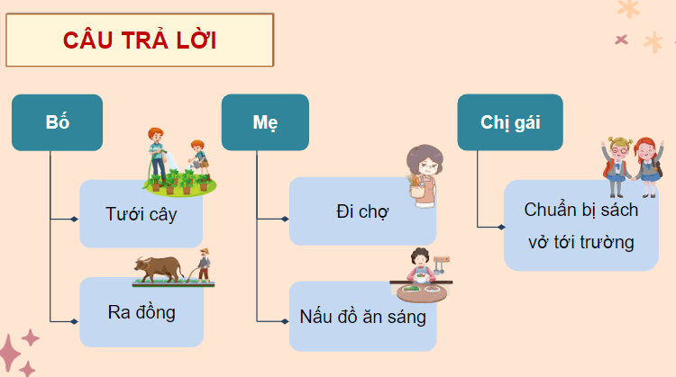 Giáo án điện tử Gieo ngày mới lớp 4 | PPT Tiếng Việt lớp 4 Chân trời sáng tạo