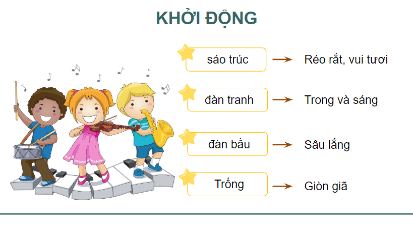 Giáo án điện tử Những giai điệu gió lớp 4 | PPT Tiếng Việt lớp 4 Chân trời sáng tạo