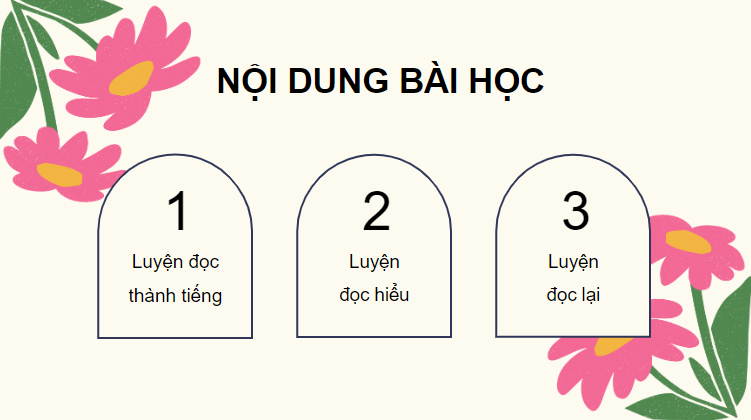 Giáo án điện tử Những mùa hoa trên cao nguyên đá lớp 4 | PPT Tiếng Việt lớp 4 Chân trời sáng tạo