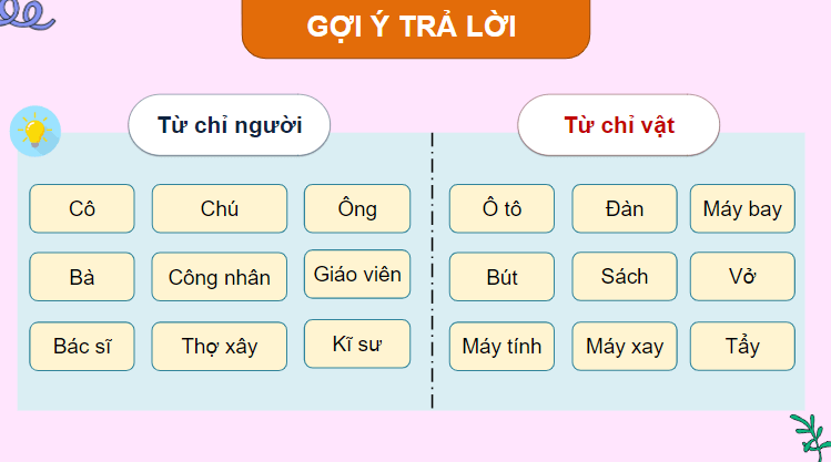 Giáo án điện tử (Luyện từ và câu lớp 4) Danh từ (trang 11, 12) | PPT Tiếng Việt lớp 4 Chân trời sáng tạo