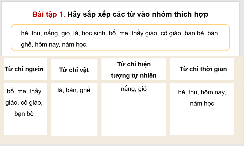 Giáo án điện tử (Luyện từ và câu lớp 4) Danh từ lớp 4 | PPT Tiếng Việt lớp 4 Kết nối tri thức