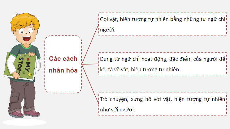 Giáo án điện tử (Luyện từ và câu lớp 4) Luyện tập về nhân hoá (trang 121) | PPT Tiếng Việt lớp 4 Chân trời sáng tạo