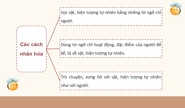 Giáo án điện tử (Luyện từ và câu lớp 4) Luyện tập về nhân hoá (trang 124, 125) | PPT Tiếng Việt lớp 4 Chân trời sáng tạo