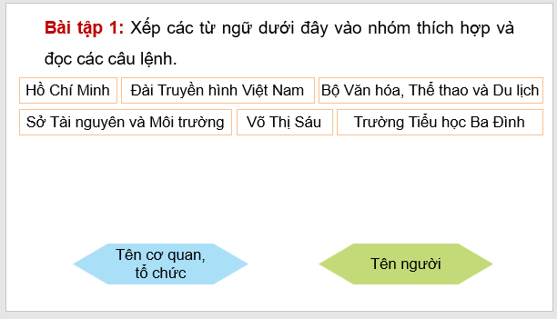 Giáo án điện tử (Luyện từ và câu lớp 4) Quy tắc viết tên cơ quan, tổ chức lớp 4 | PPT Tiếng Việt lớp 4 Kết nối tri thức