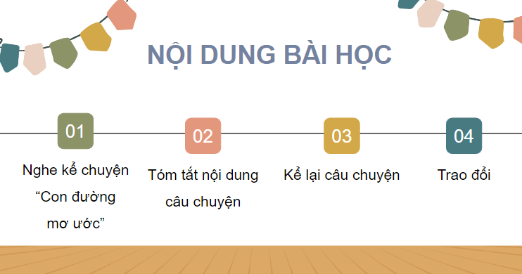 Giáo án điện tử Nghe – kể câu chuyện về ước mơ lớp 4 | PPT Tiếng Việt lớp 4 Chân trời sáng tạo