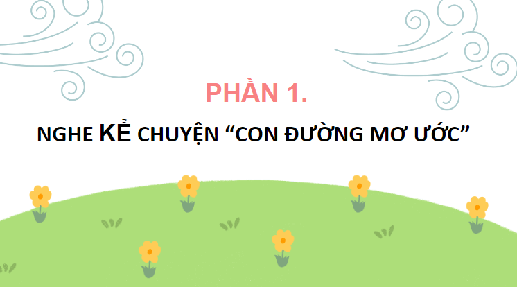 Giáo án điện tử Nghe – kể câu chuyện về ước mơ lớp 4 | PPT Tiếng Việt lớp 4 Chân trời sáng tạo