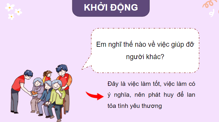 Giáo án điện tử Thảo luận về việc hỗ trợ học sinh có hoàn cảnh khó khăn lớp 4 | PPT Tiếng Việt lớp 4 Chân trời sáng tạo