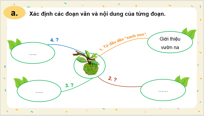 Giáo án điện tử Bài văn miêu tả cây cối lớp 4 | PPT Tiếng Việt lớp 4 Chân trời sáng tạo