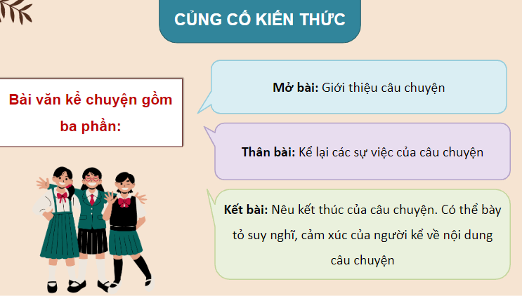 Giáo án điện tử Lập dàn ý cho bài văn kể chuyện lớp 4 | PPT Tiếng Việt lớp 4 Chân trời sáng tạo