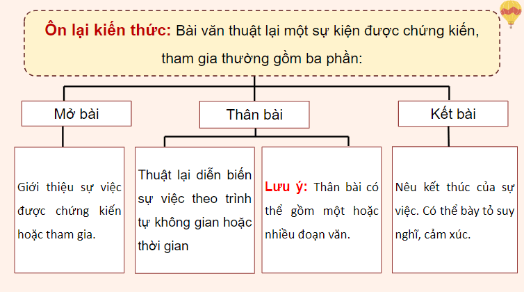 Giáo án điện tử Lập dàn ý cho bài văn thuật lại một sự việc lớp 4 | PPT Tiếng Việt lớp 4 Chân trời sáng tạo