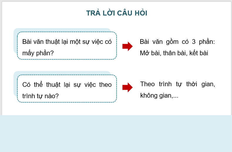 Giáo án điện tử Lập dàn ý cho bài văn thuật lại một sự việc lớp 4 | PPT Tiếng Việt lớp 4 Kết nối tri thức