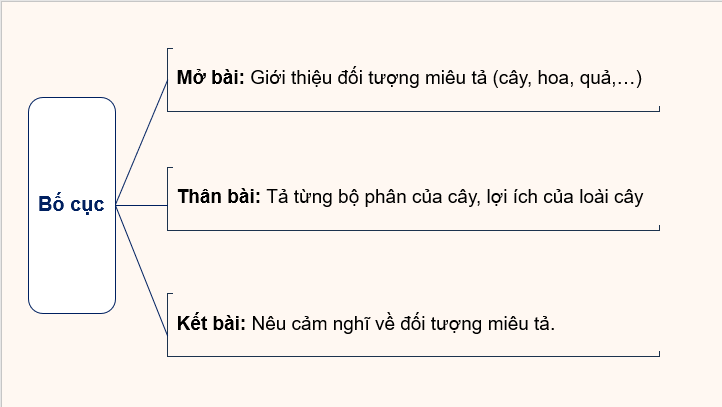 Giáo án điện tử Luyện tập tả cây cối (trang 41) lớp 4 | PPT Tiếng Việt lớp 4 Cánh diều