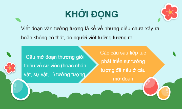 Giáo án điện tử Luyện tập viết đoạn văn tưởng tượng (trang 91, 92) lớp 4 | PPT Tiếng Việt lớp 4 Cánh diều