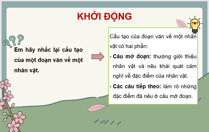 Giáo án điện tử Luyện tập viết đoạn văn về một nhân vật (trang 11) lớp 4 | PPT Tiếng Việt lớp 4 Cánh diều