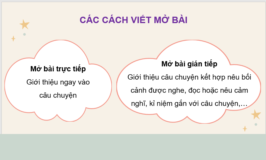 Giáo án điện tử Luyện viết mở bài, kết bài cho bài văn kể lại một câu chuyện lớp 4 | PPT Tiếng Việt lớp 4 Kết nối tri thức