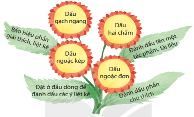 Giáo án Tiết 3, 4 (trang 136, 137, 138) lớp 4 | Giáo án Tiếng Việt lớp 4 Kết nối tri thức