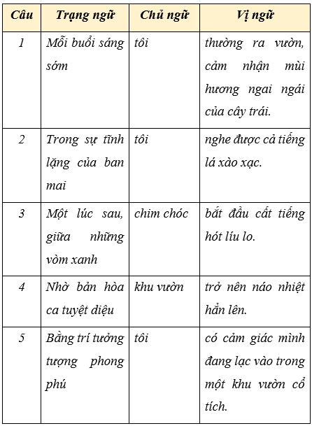 Giáo án Tiết 4 (Ôn tập cuối học kì 2) lớp 4 | Giáo án Tiếng Việt lớp 4 Chân trời sáng tạo