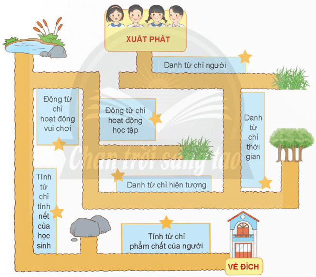 Giáo án (Luyện từ và câu) Luyện tập về danh từ, động từ, tính từ lớp 4 | Giáo án Tiếng Việt lớp 4 Chân trời sáng tạo