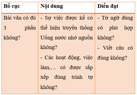 Giáo án Viết bài văn thuật lại một sự việc lớp 4 | Giáo án Tiếng Việt lớp 4 Kết nối tri thức