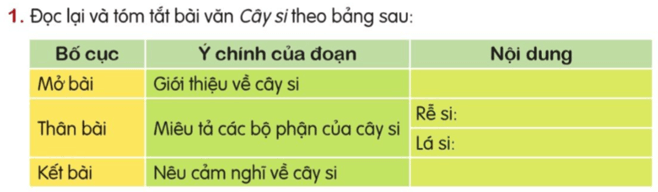 Giáo án Luyện tập tả cây cối (trang 41) lớp 4 | Giáo án Tiếng Việt lớp 4 Cánh diều