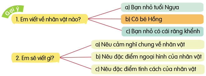 Giáo án Luyện tập viết đoạn văn về một nhân vật (trang 11) lớp 4 | Giáo án Tiếng Việt lớp 4 Cánh diều