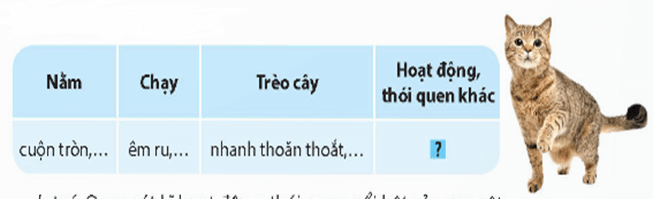 Giáo án Quan sát con vật lớp 4 | Giáo án Tiếng Việt lớp 4 Kết nối tri thức