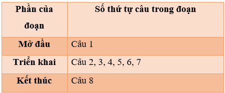 Giáo án Tìm hiểu cách viết đoạn văn nêu tình cảm, cảm xúc lớp 4 | Giáo án Tiếng Việt lớp 4 Kết nối tri thức