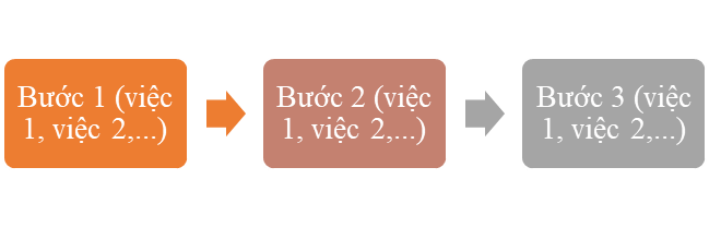 Giáo án Viết hướng dẫn thực hiện một công việc lớp 4 | Giáo án Tiếng Việt lớp 4 Kết nối tri thức