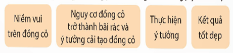 Giáo án Cánh đồng hoa lớp 5 | Giáo án Tiếng Việt lớp 5 Kết nối tri thức