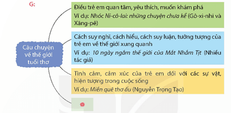 Giáo án Đọc mở rộng lớp 5 | Giáo án Tiếng Việt lớp 5 Kết nối tri thức