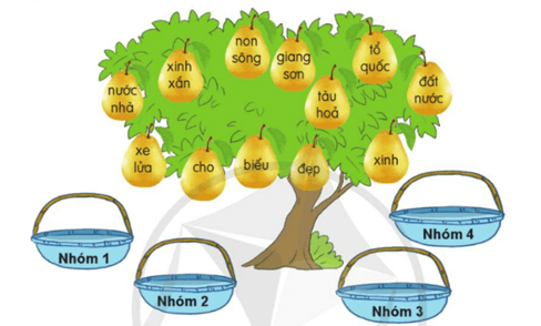 Giáo án (Luyện từ và câu lớp 5) Từ đồng nghĩa | Giáo án Tiếng Việt lớp 5 Cánh diều